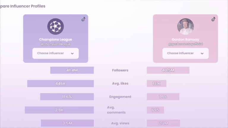 Le guide définitif du marketing d'affiliation Tiktok
