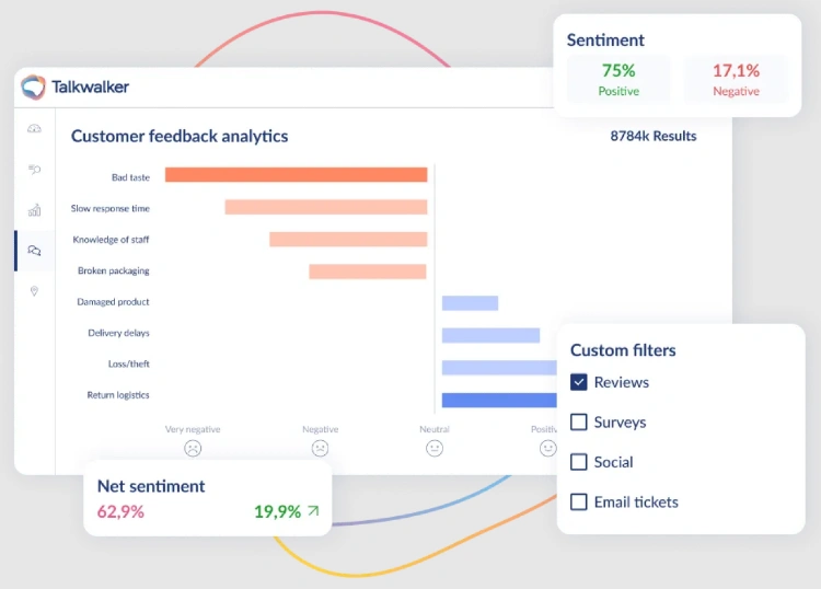 Logiciel Talkwalker pour gérer les données des clients - surveillance de l'analyse des commentaires