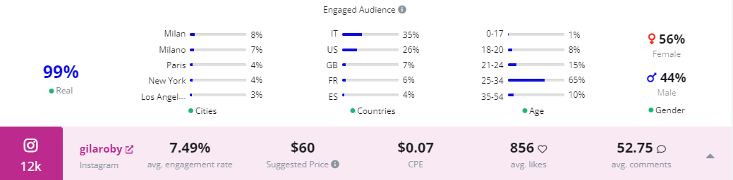 25 micro-influent de beauté Instagram Suivant maintenant! Liste des influenceurs de beauté Instagram Gilaroby