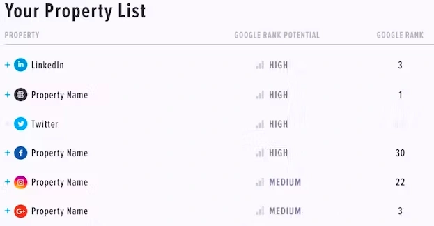 Brandyourself | Liste des propriétés | Plateforme de gestion de la réputation