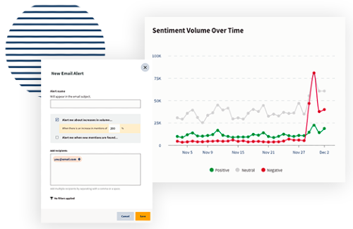Hootsuite Insights | Surveiller les médias