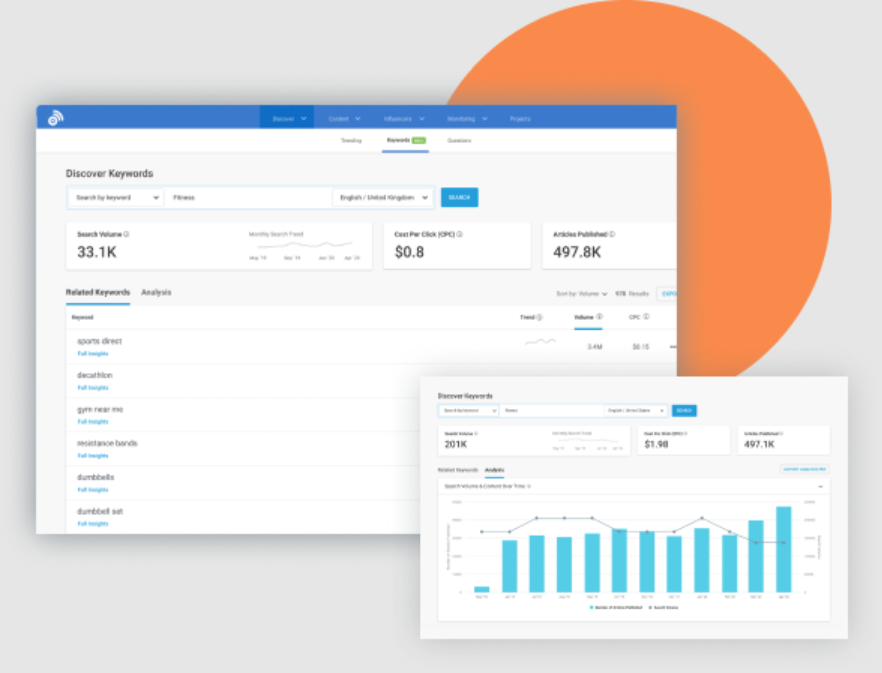 Capture d'écran des panneaux d'analyse des échantillons pour BuzzSumo.