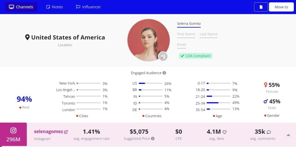 Macro-influence ou célébrité? Votre guide pour travailler avec les étoiles Selena Gomez