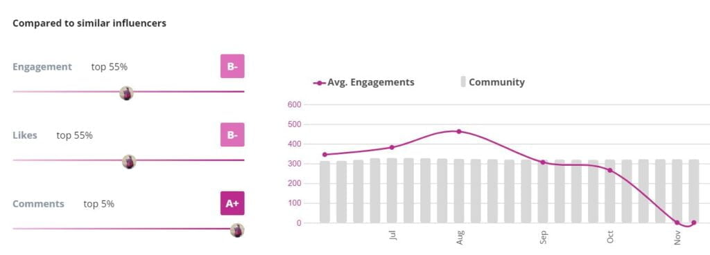 5 étapes pour assurer la sécurité de la marque dans le marketing d’influence Données d'influence