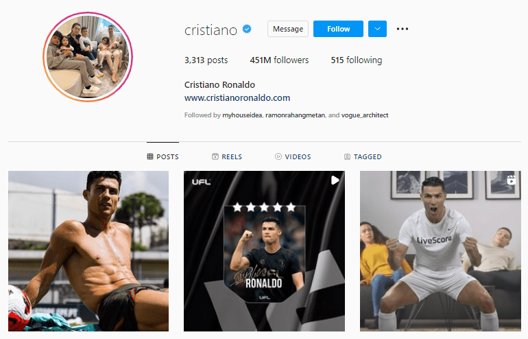 Cristiano Ronaldo le plus d'influenceur a gagné