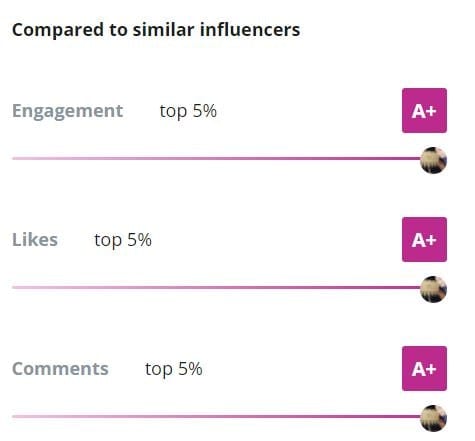 6 Sommelier Influenceurs sur Instagram Vous ne devriez pas perdre!