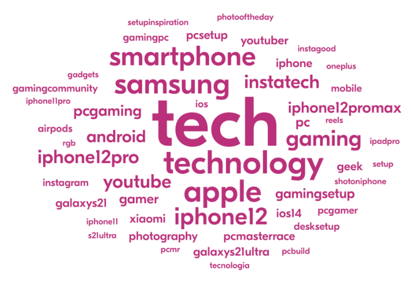 L’édition d’avril: Obtenez les dernières nouvelles et tendances du marketing influencées Hashtags Instagram du consommateur technologique