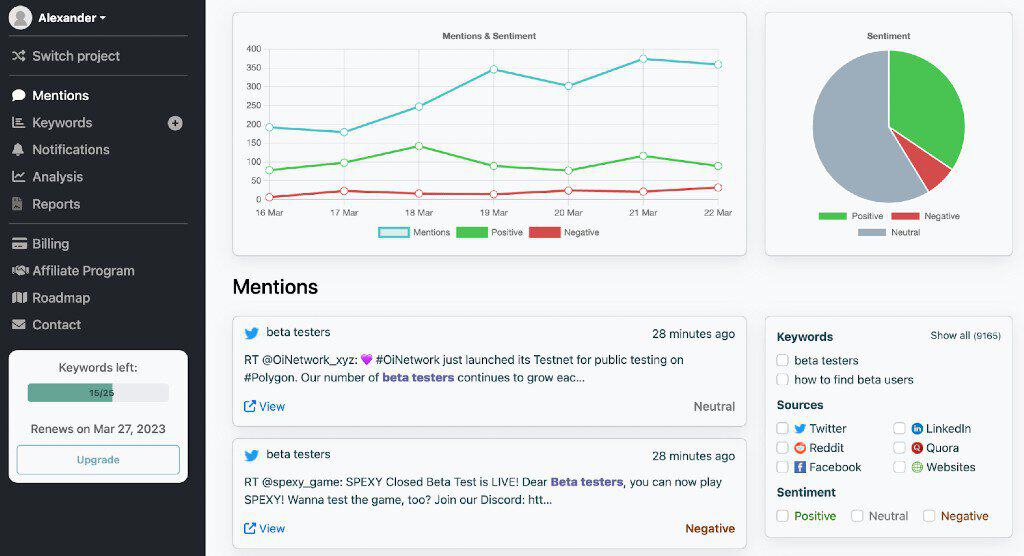 Mention | Graphiques | Gestion des médias sociaux et de la réputation sur le Web