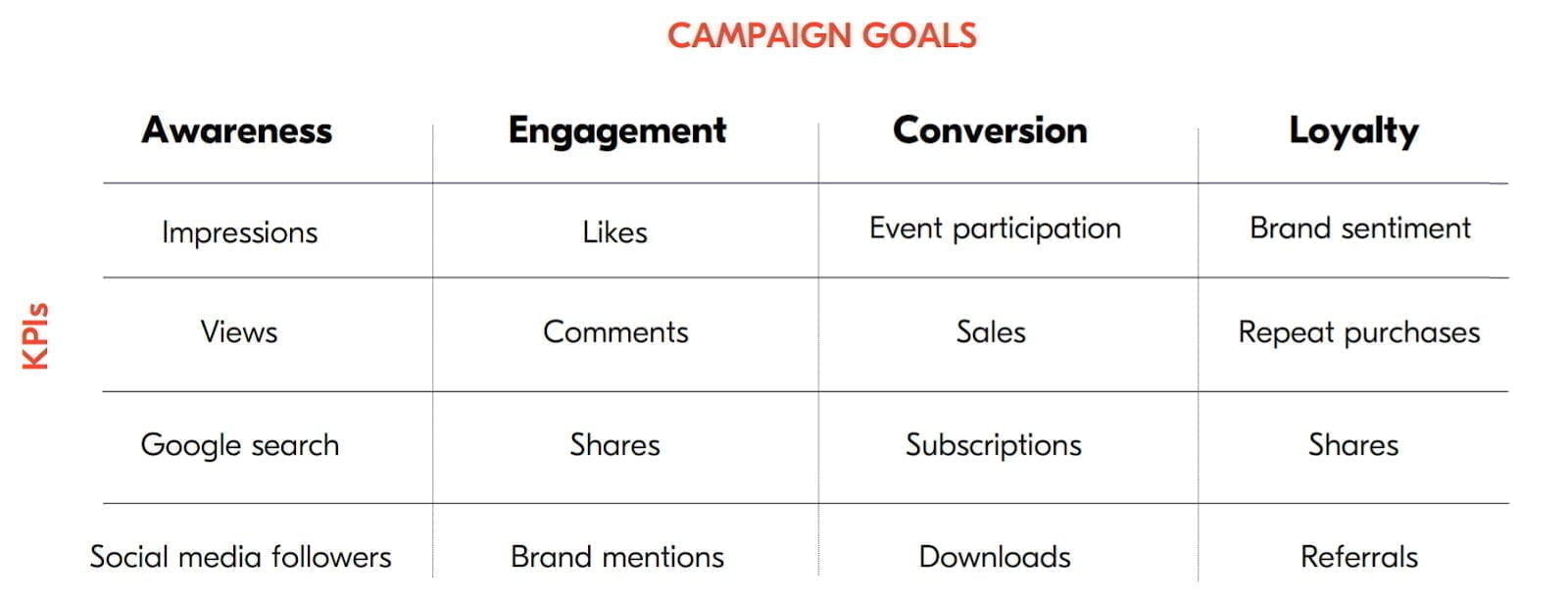 La clé pour calculer le retour sur investissement du marketing d’influence Influencer les KPI de la campagne