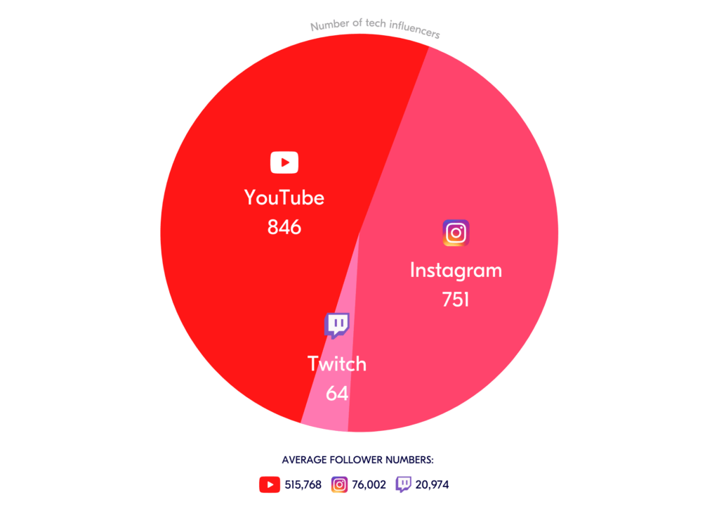 L’édition d’avril: Obtenez les dernières nouvelles et tendances du marketing influencées Nombre d'influences des consommateurs