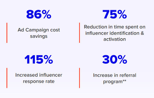 L’édition de mars: Influencer Marketing News and Trends ATFLUENCE influenceurs marketing