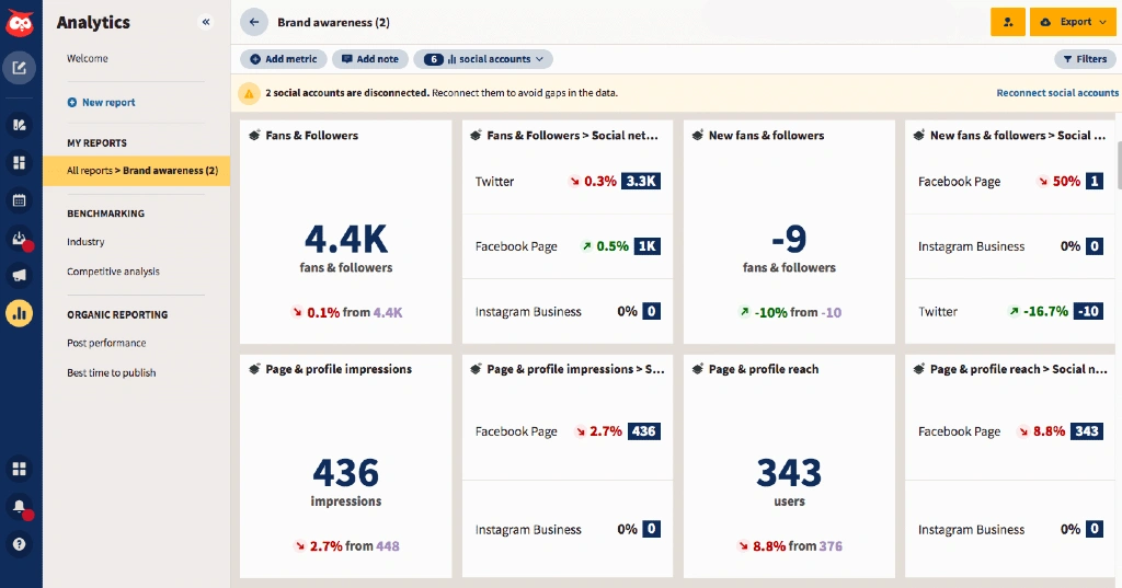 Hootsuite Analytics Conformité des médias sociaux