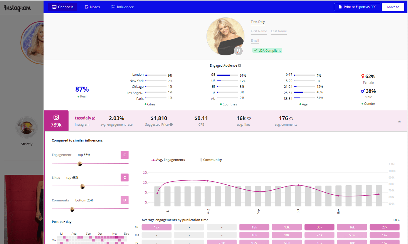 Plugin Upfluence Chrome: analyse pour tout influenceur! Tess daly_upfence Chrome Extension
