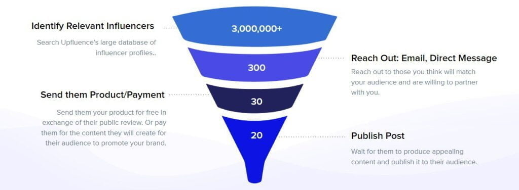 Stratégies de marketing d’affiliation pour augmenter votre réseau et augmenter vos ventes marketing d'affiliation