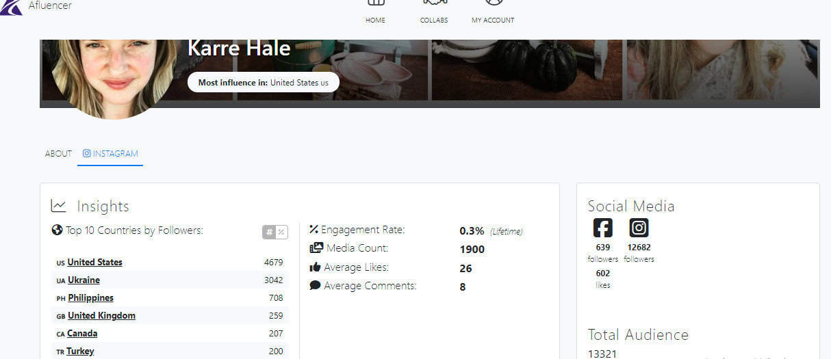 Karre Hale Instagram Insights on Recluence