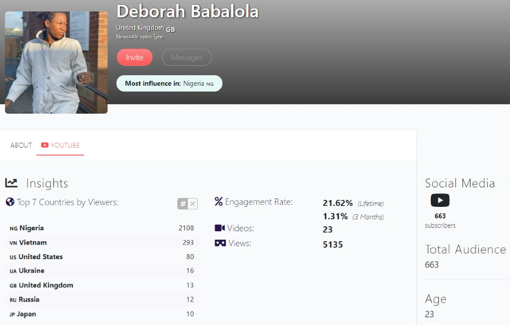 Deborah Babalola do UK | Guide des frais d'influence