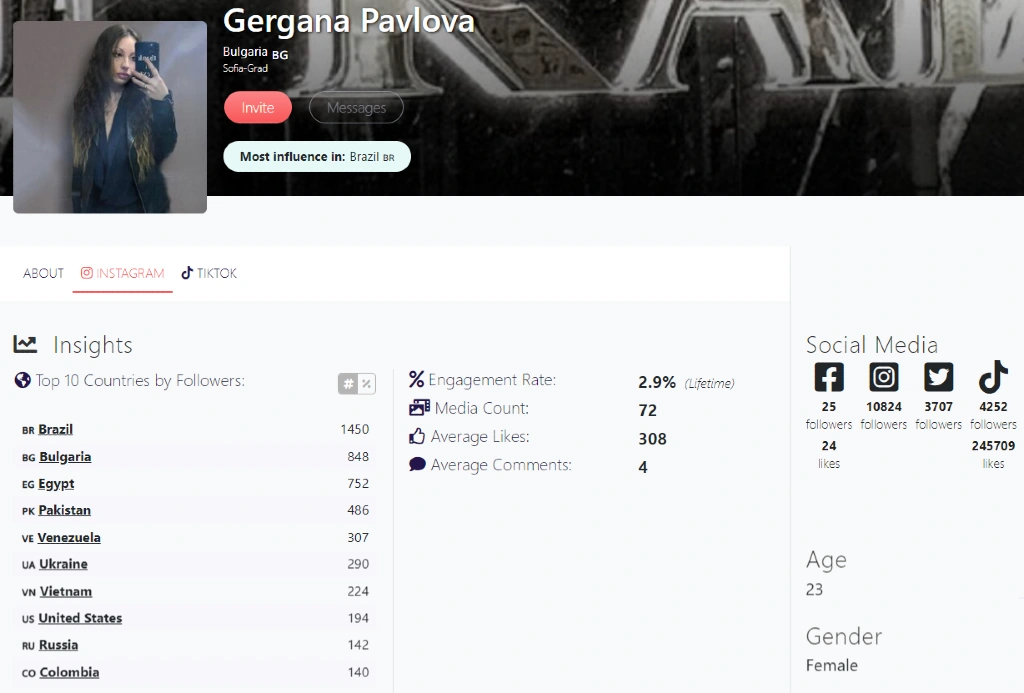 Gergana Pavlova du Brésil | Instagram Insights sur le profil d'influence