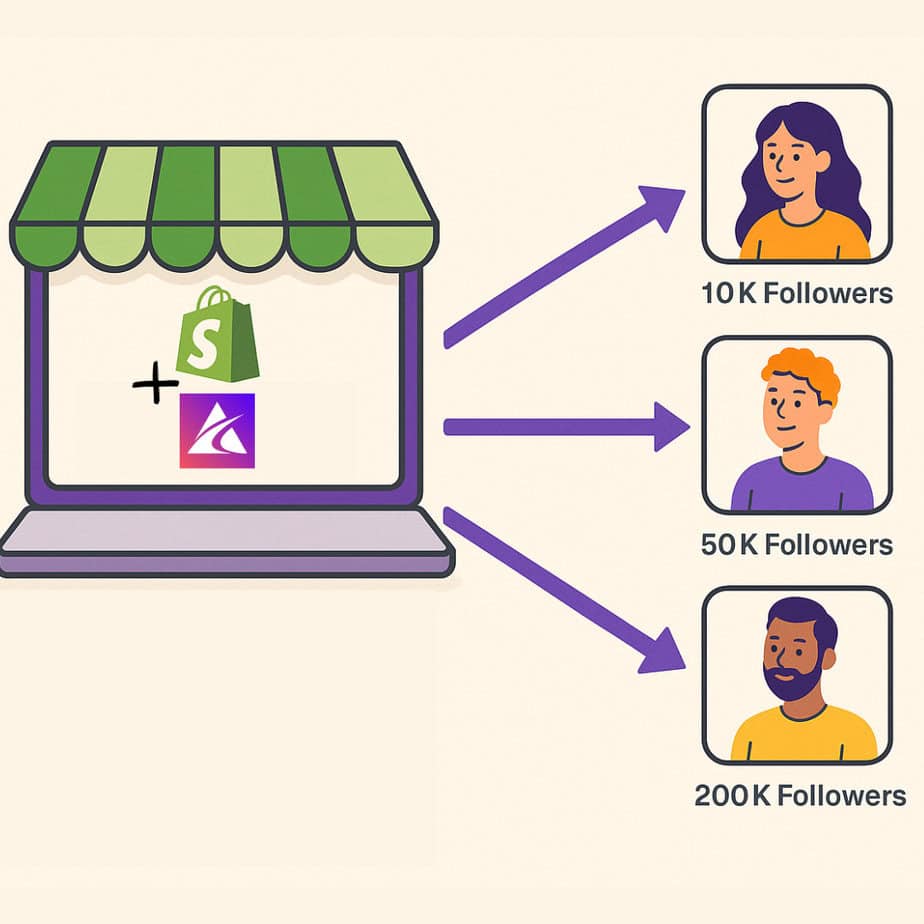 Déverrouiller les avantages de l'affluce, votre outil de marketing alternatif et d'influence de Collabs Collabs